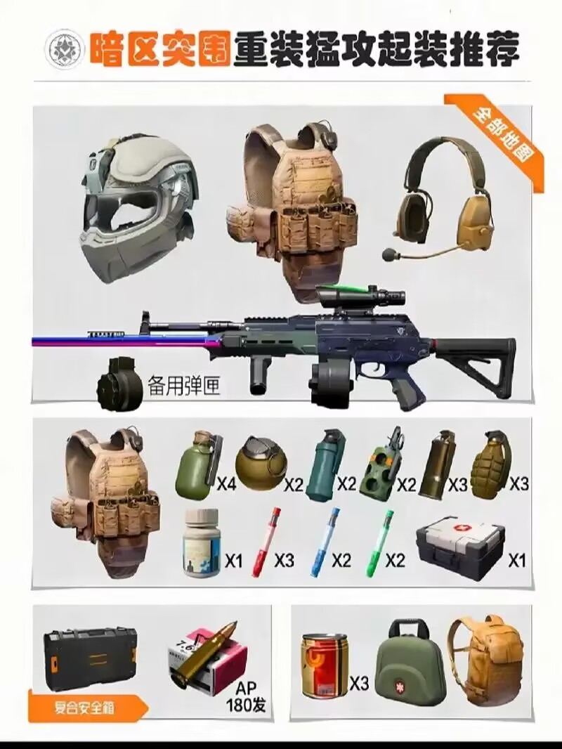 暗区突围{装备单}